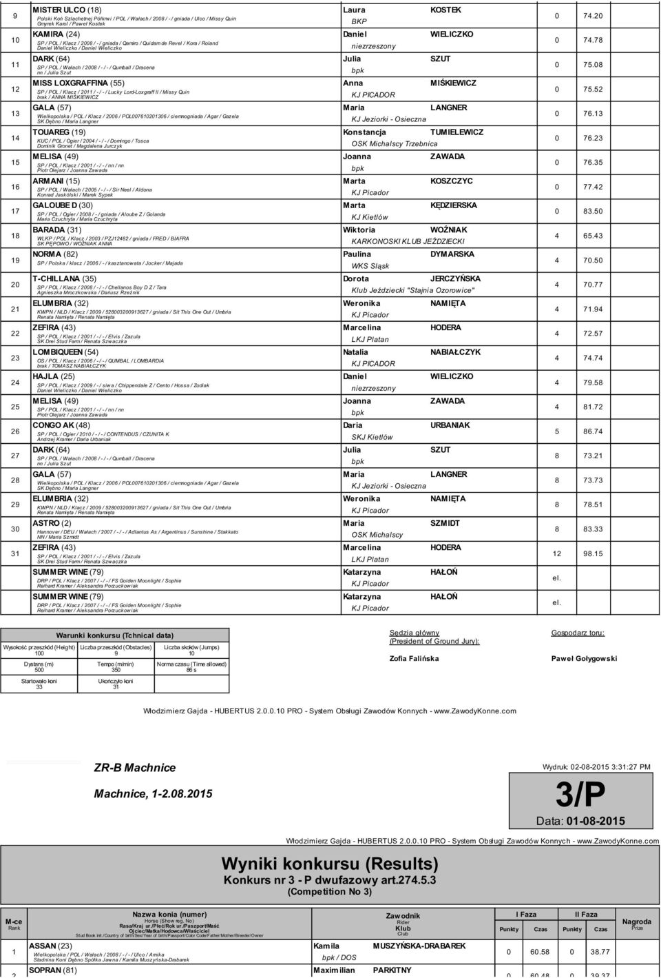 0 / - / - / Lucky Lord-Loxgraff II / Missy Quin brak / ANNA MIŚKIEWICZ KJ PICADOR GALA () Maria LANGNER Wielkopolska / POL / Klacz / 00 / POL0000 / ciemnogniada / Agar / Gazela SK Dębno / Maria