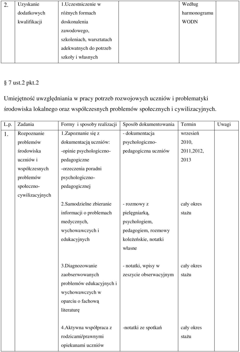 Zapoznanie się z - dokumentacja wrzesień problemów dokumentacją uczniów: psychologiczno- 2010, środowiska -opinie psychologiczno- pedagogiczna uczniów 2011,2012, uczniów i pedagogiczne 2013