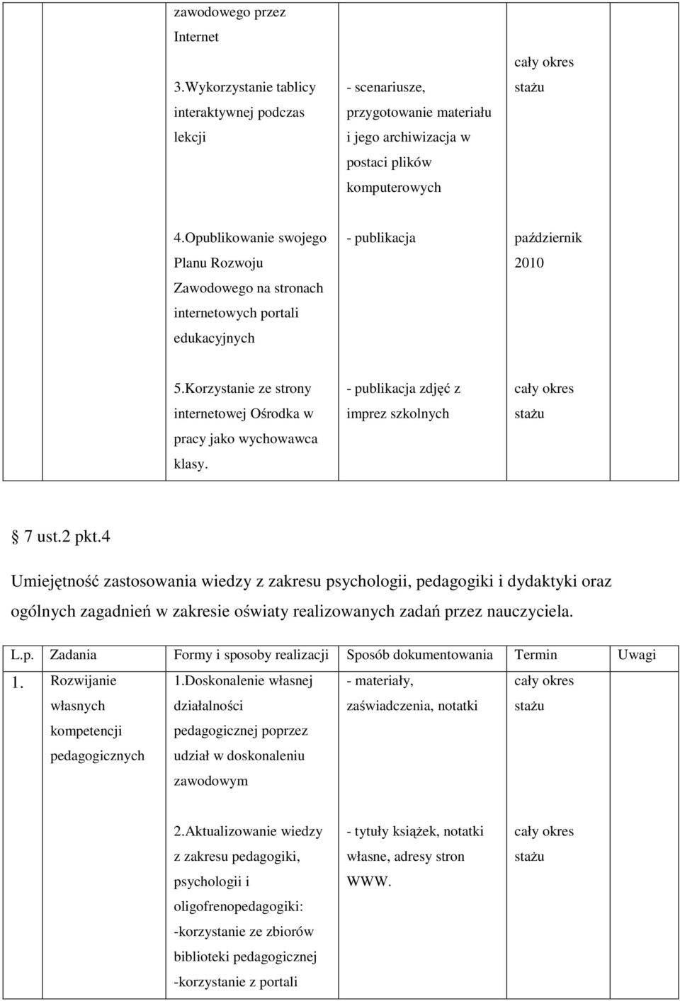 - publikacja zdjęć z imprez szkolnych 7 ust.2 pkt.