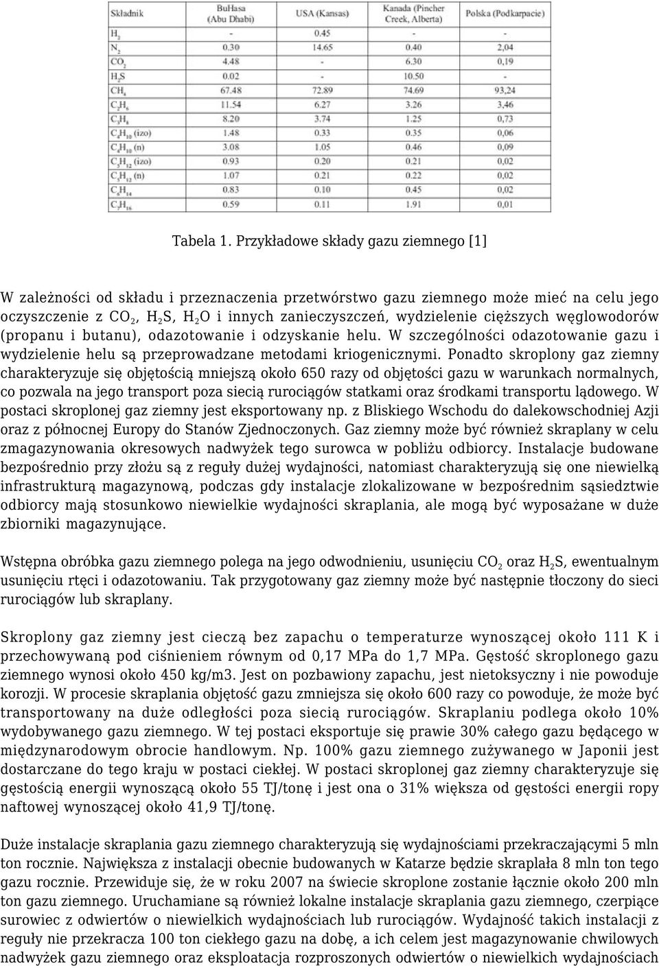 cięższych węglowodorów (propanu i butanu), odazotowanie i odzyskanie helu. W szczególności odazotowanie gazu i wydzielenie helu są przeprowadzane metodami kriogenicznymi.