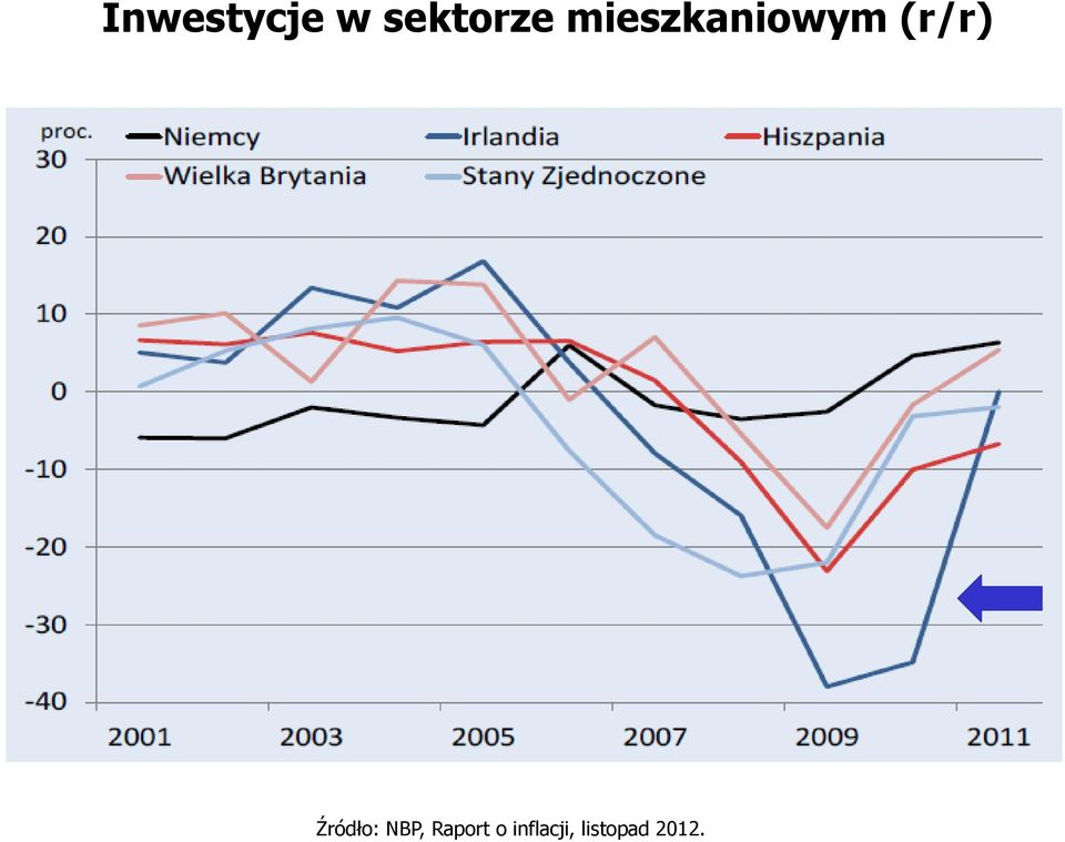 Źródło: NBP, Raport o