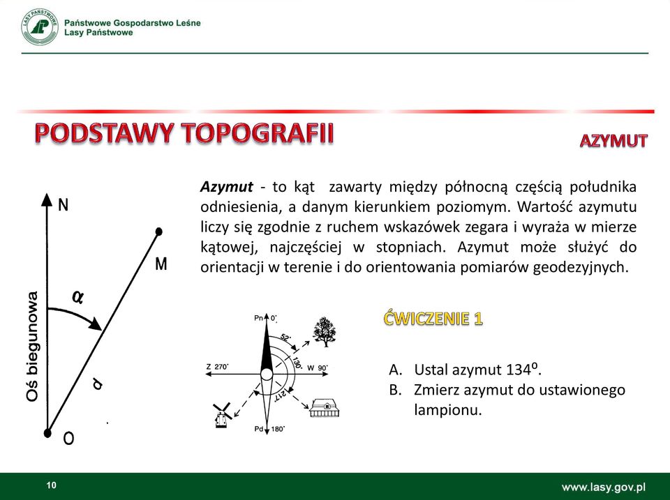 Wartość azymutu liczy się zgodnie z ruchem wskazówek zegara i wyraża w mierze kątowej,