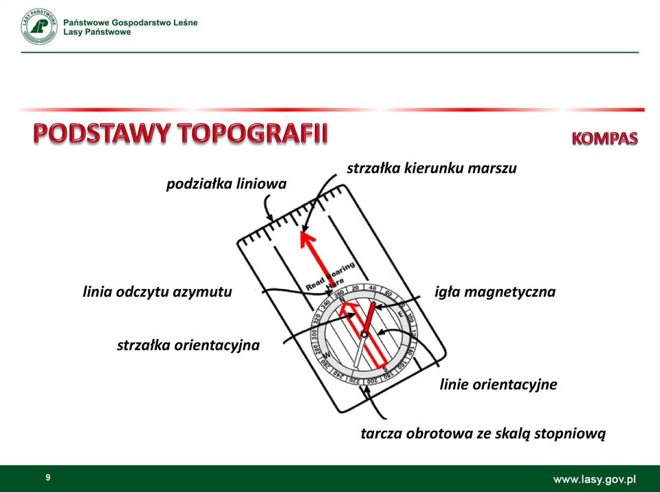 magnetyczna strzałka orientacyjna linie