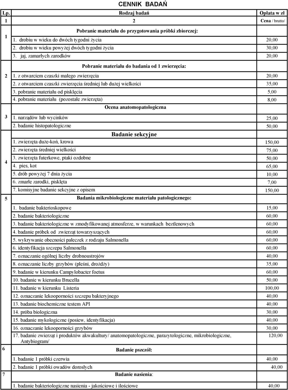 z otwarciem czaszki zwierzęcia średniej lub dużej wielkości 35,00 3. pobranie materiału od pisklęcia 5,00 4. pobranie materiału (pozostałe zwierzęta) 8,00 Ocena anatomopatologiczna 1.