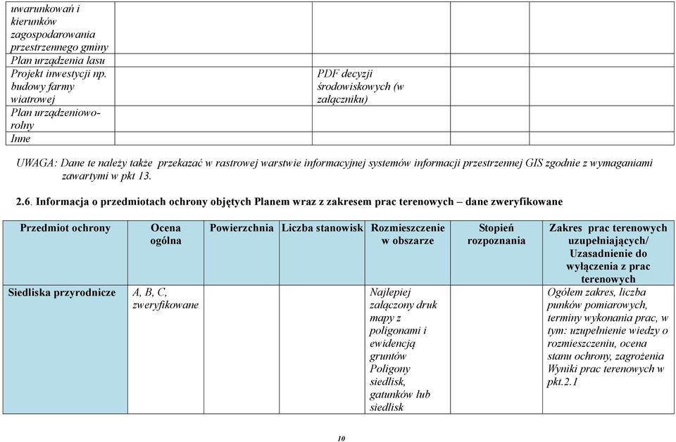 GIS zgodnie z wymaganiami zawartymi w pkt 13. 2.6.