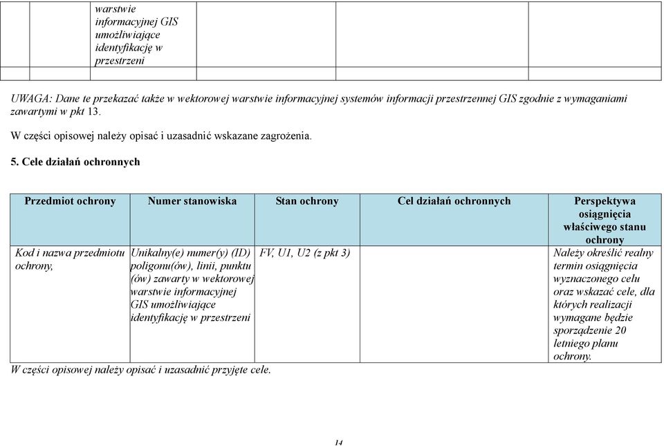 Cele działań ochronnych Przedmiot ochrony Numer stanowiska Stan ochrony Cel działań ochronnych Perspektywa osiągnięcia właściwego stanu ochrony Kod i nazwa przedmiotu ochrony, Unikalny(e) numer(y)