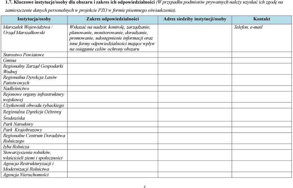 Instytucja/osoby Zakres odpowiedzialności Adres siedziby instytucji/osoby Kontakt Marszałek Województwa / Urząd Marszałkowski Starostwo Powiatowe Gmina Regionalny Zarząd Gospodarki Wodnej Regionalna