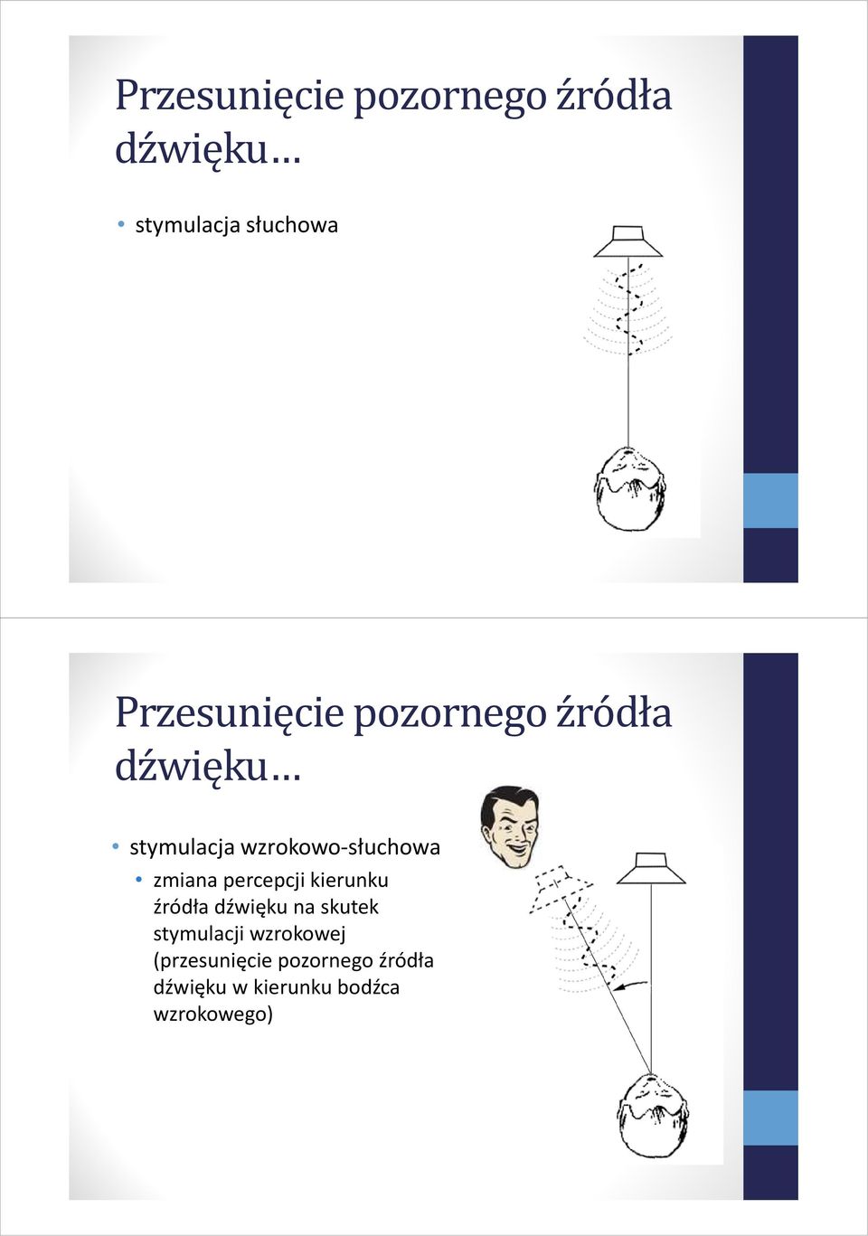 zmiana percepcji kierunku źródła dźwięku na skutek stymulacji