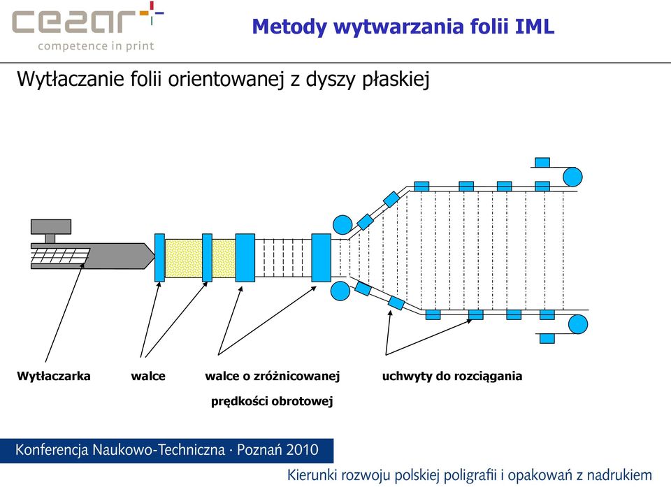 płaskiej Wytłaczarka walce walce o