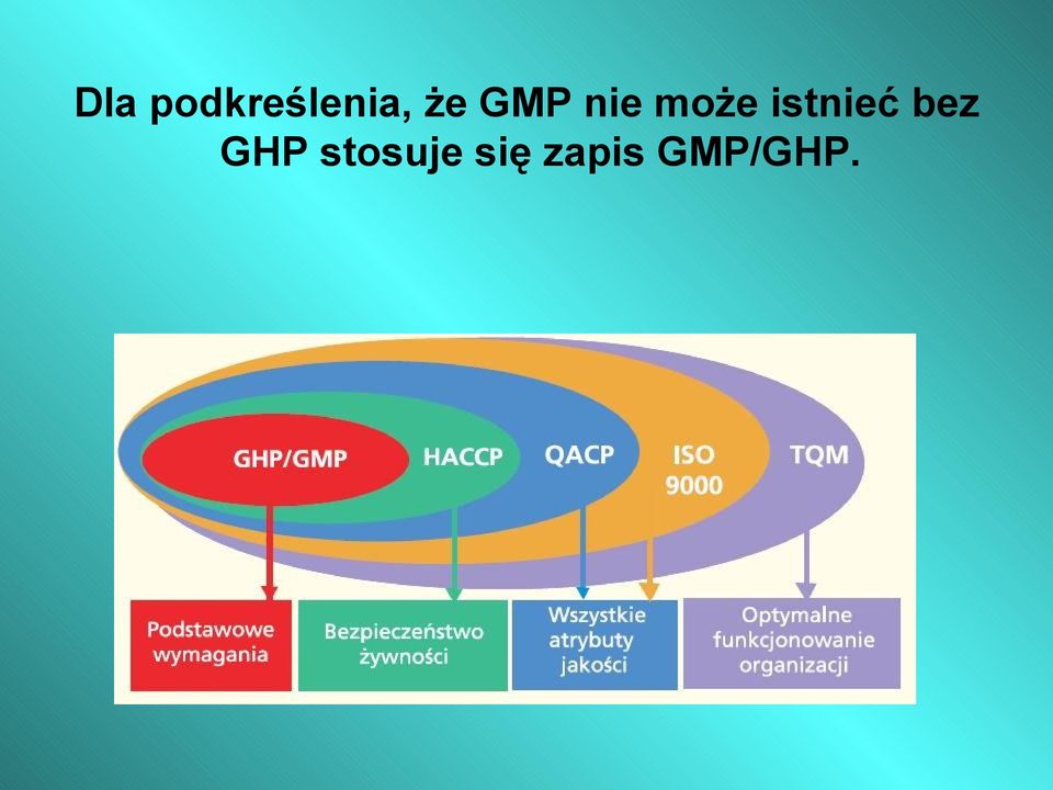 istnieć bez GHP