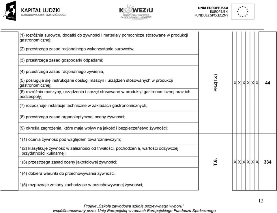 stosowane w produkcji gastronomicznej oraz ich podzespoły; PKZ(T.