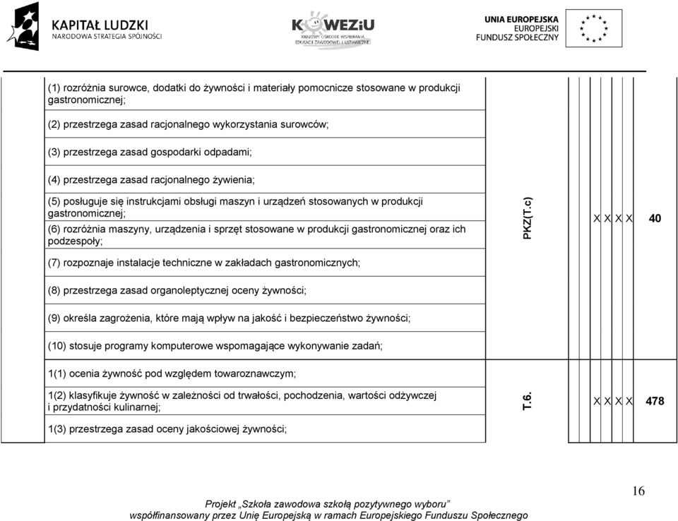 stosowane w produkcji gastronomicznej oraz ich podzespoły; PKZ(T.