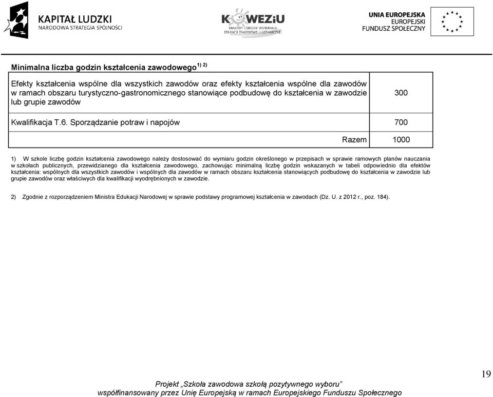 Sporządzanie potraw i napojów 700 Razem 1000 1) W szkole liczbę godzin kształcenia zawodowego należy dostosować do wymiaru godzin określonego w przepisach w sprawie ramowych planów nauczania w