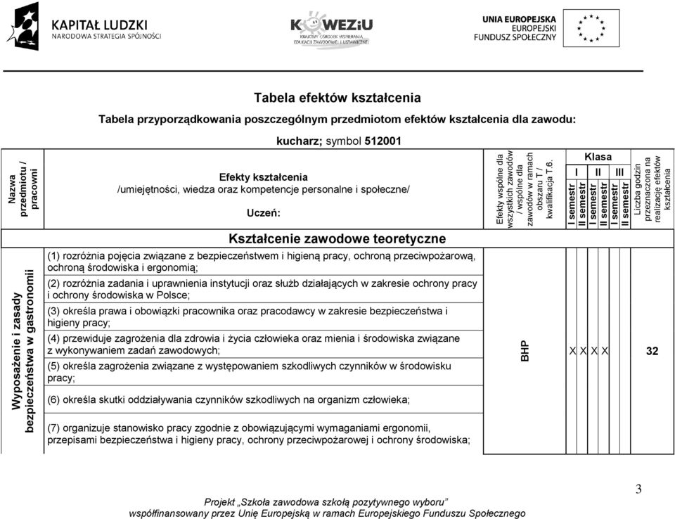 Klasa I II III I semestr II semestr I semestr II semestr I semestr II semestr Liczba godzin przeznaczona na realizację efektów kształcenia Kształcenie zawodowe teoretyczne (1) rozróżnia pojęcia