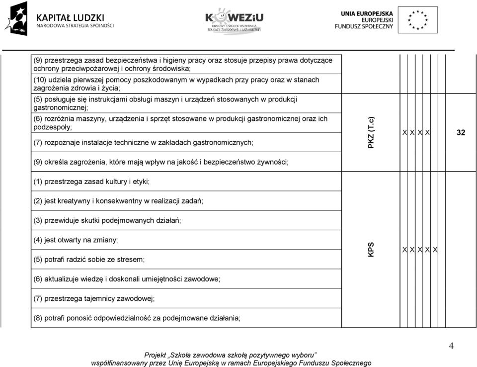 w produkcji gastronomicznej oraz ich podzespoły; (7) rozpoznaje instalacje techniczne w zakładach gastronomicznych; PKZ (T.