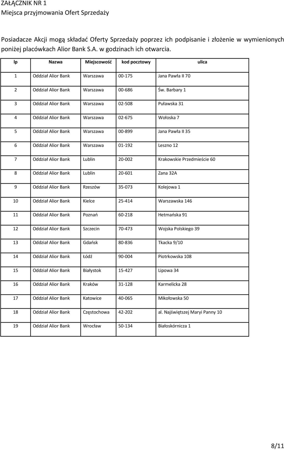 Barbary 1 3 Oddział Alior Bank Warszawa 02-508 Puławska 31 4 Oddział Alior Bank Warszawa 02-675 Wołoska 7 5 Oddział Alior Bank Warszawa 00-899 Jana Pawła II 35 6 Oddział Alior Bank Warszawa 01-192