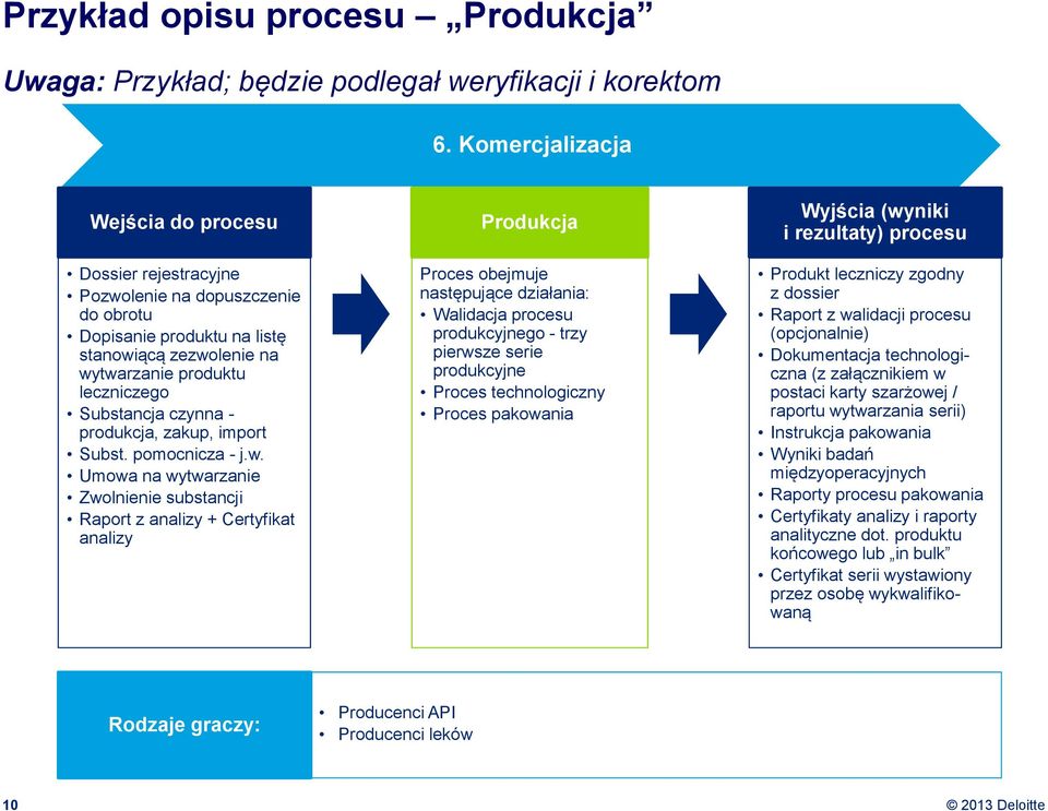 produkcja, zakup, import Subst. pomocnicza - j.w.