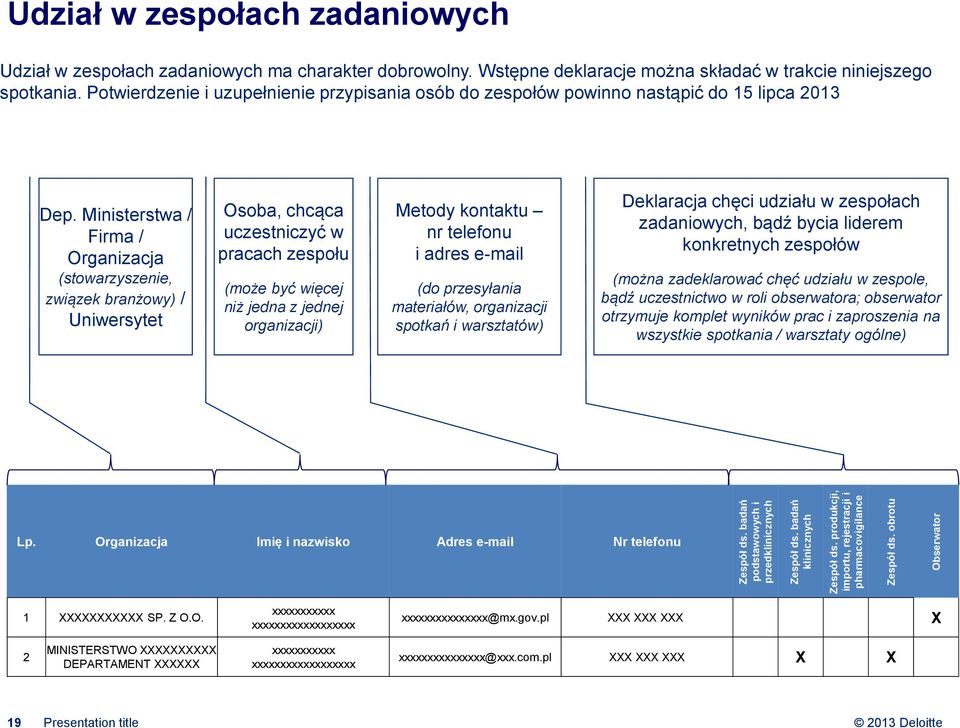 Potwierdzenie i uzupełnienie przypisania osób do zespołów powinno nastąpić do 15 lipca 2013 Dep.