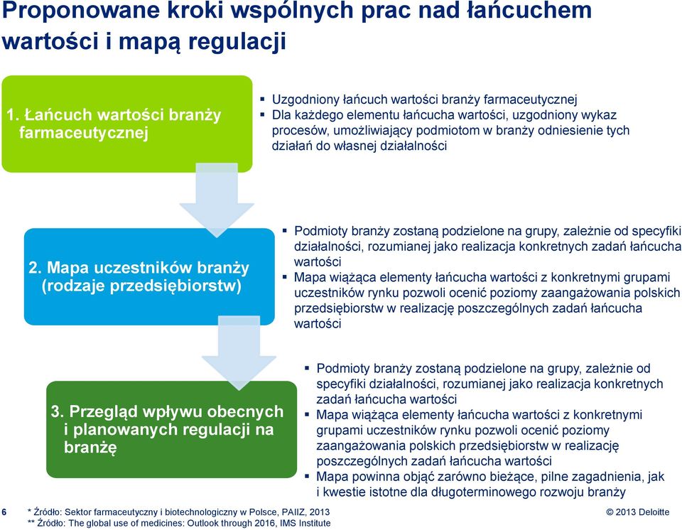 odniesienie tych działań do własnej działalności 2.