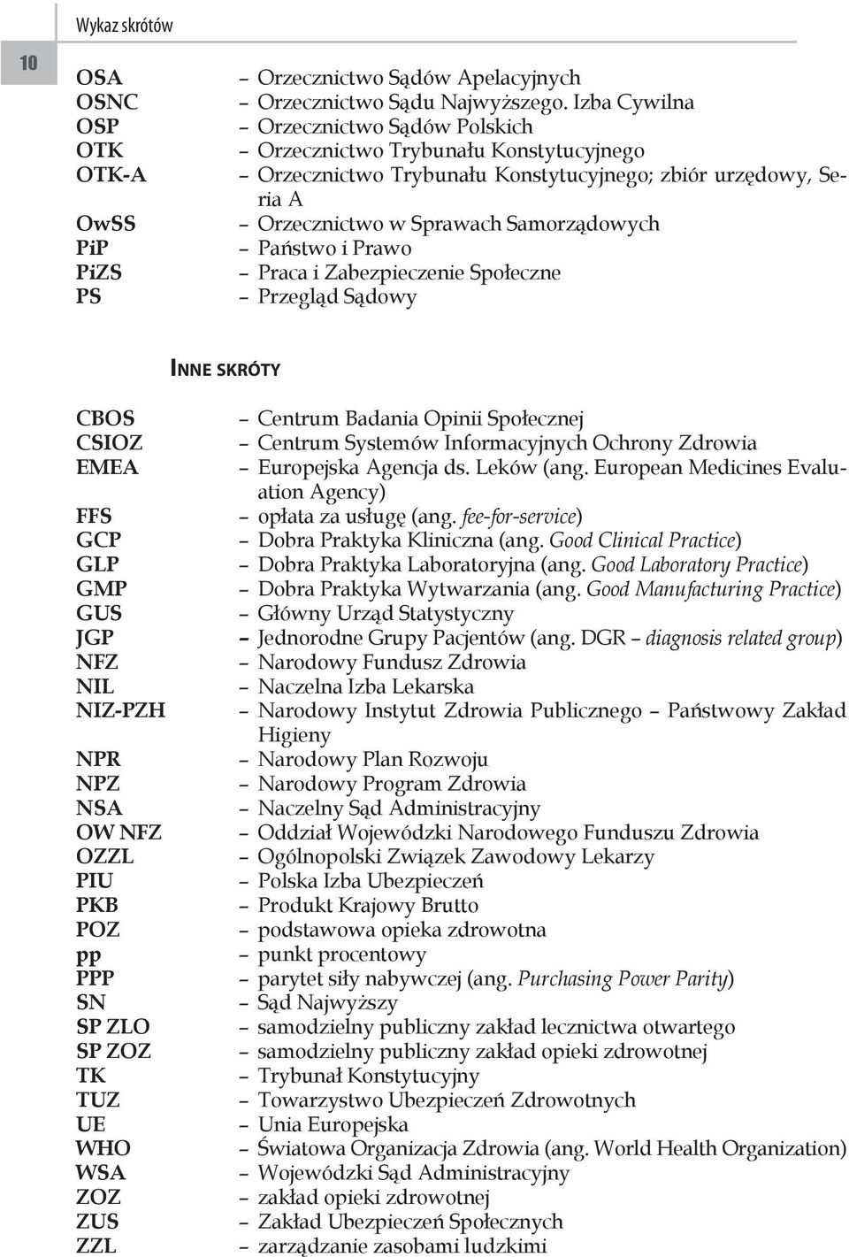 Praca i Zabezpieczenie Społeczne Przegląd Sądowy Inne skróty CBOS CSIOZ EMEA FFS GCP GLP GMP GUS JGP NFZ NIL NIZ-PZH NPR NPZ NSA OW NFZ OZZL PIU PKB POZ pp PPP SN SP ZLO SP ZOZ TK TUZ UE WHO WSA ZOZ