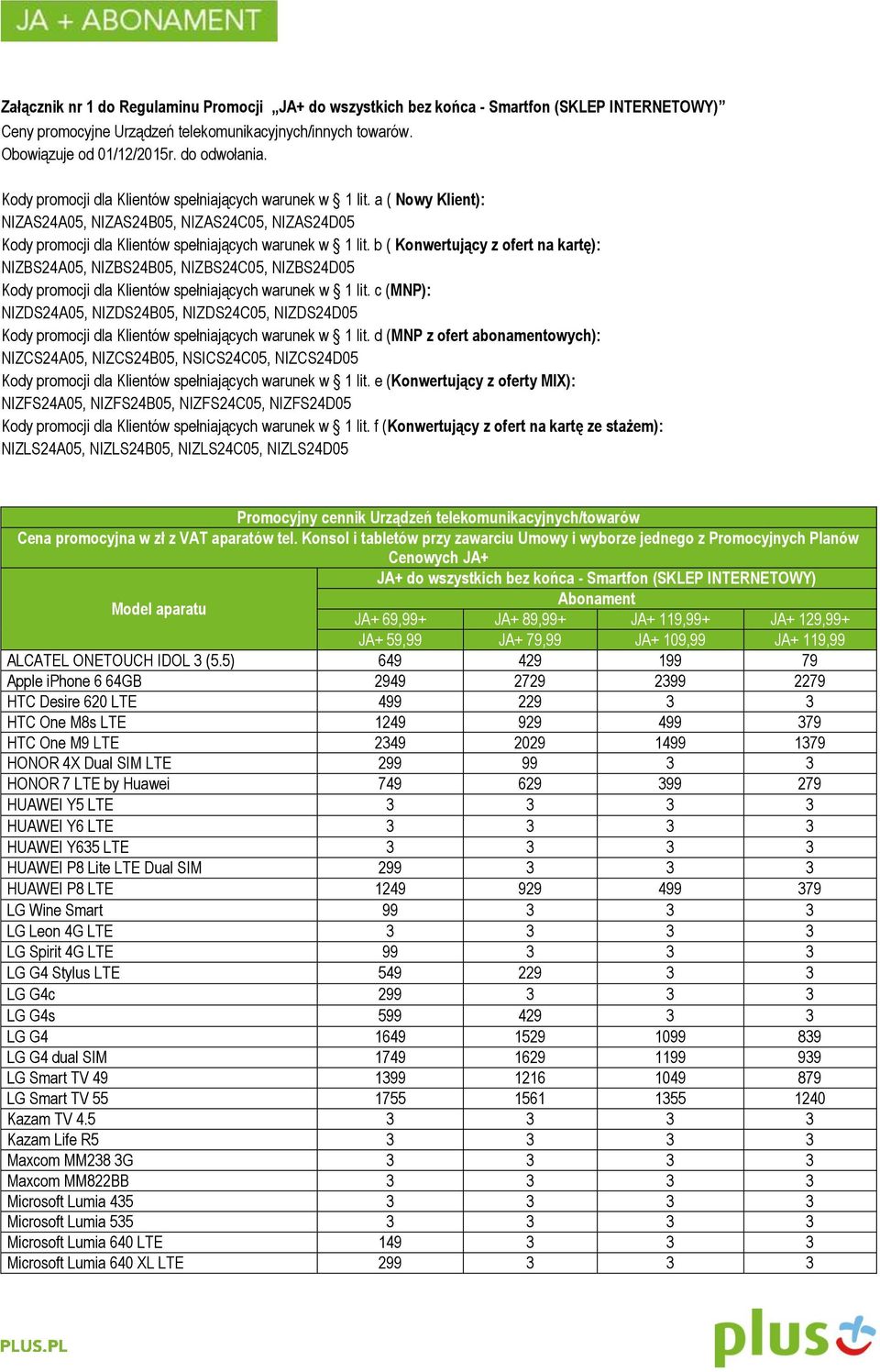 b ( Konwertujący z ofert na kartę): NIZBS24A05, NIZBS24B05, NIZBS24C05, NIZBS24D05 Kody promocji dla Klientów spełniających warunek w 1 lit.