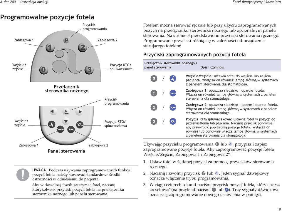 Programowane przyciski różnią się w zależności od urządzenia sterującego fotelem: Przyciski zaprogramowanych pozycji fotela Wejście/ zejście Pozycja RTG/ spluwaczkowa Przełącznik sterownika nożnego /