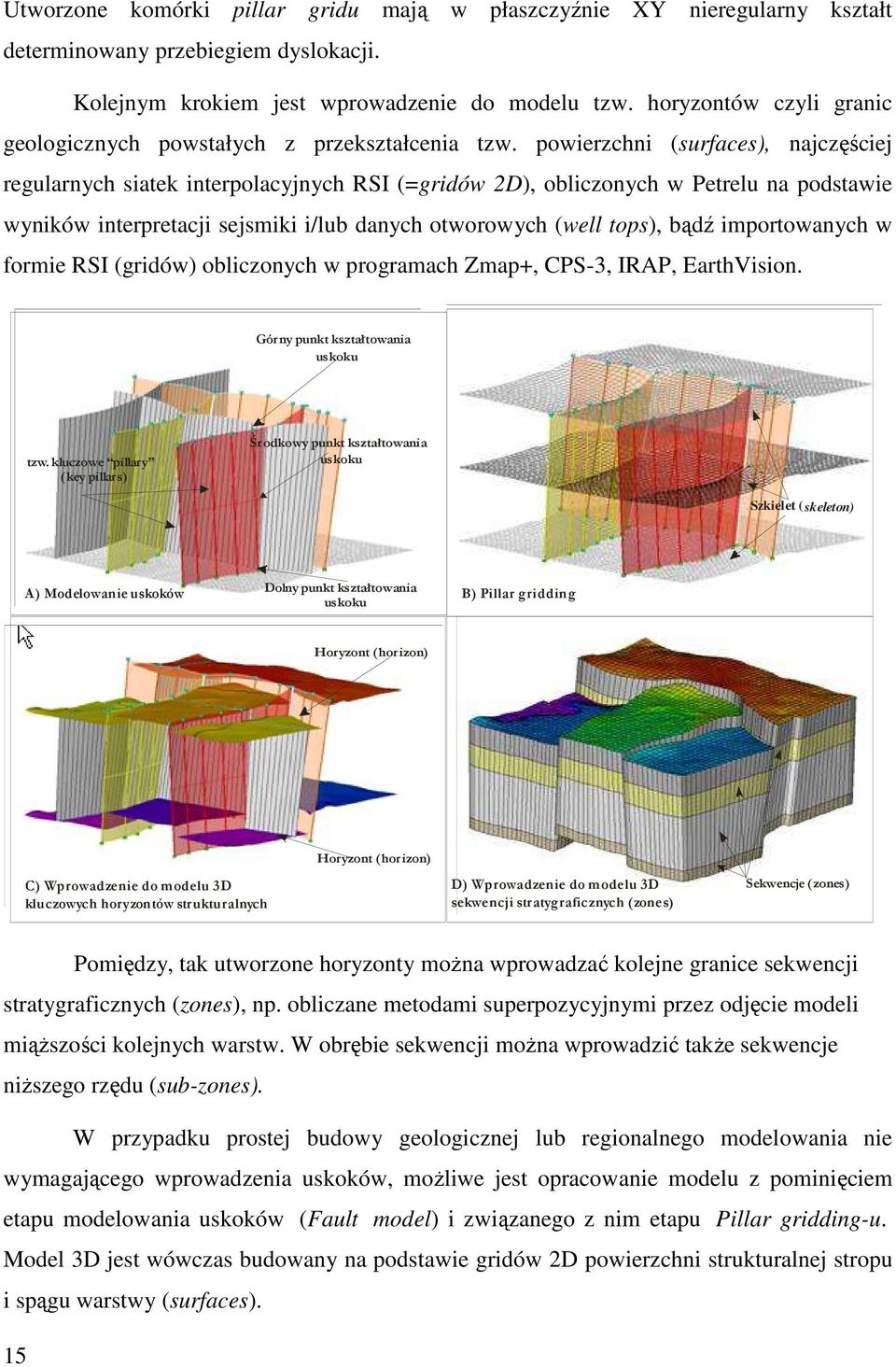 powierzchni (surfaces), najczęściej regularnych siatek interpolacyjnych RSI (=gridów 2D), obliczonych w Petrelu na podstawie wyników interpretacji sejsmiki i/lub danych otworowych (well tops), bądź