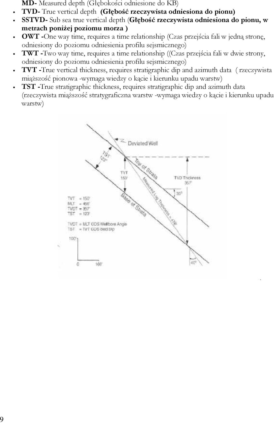 requires a time relationship ((Czas przejścia fali w dwie strony, odniesiony do poziomu odniesienia profilu sejsmicznego) TVT -True vertical thickness, requires stratigraphic dip and azimuth data (
