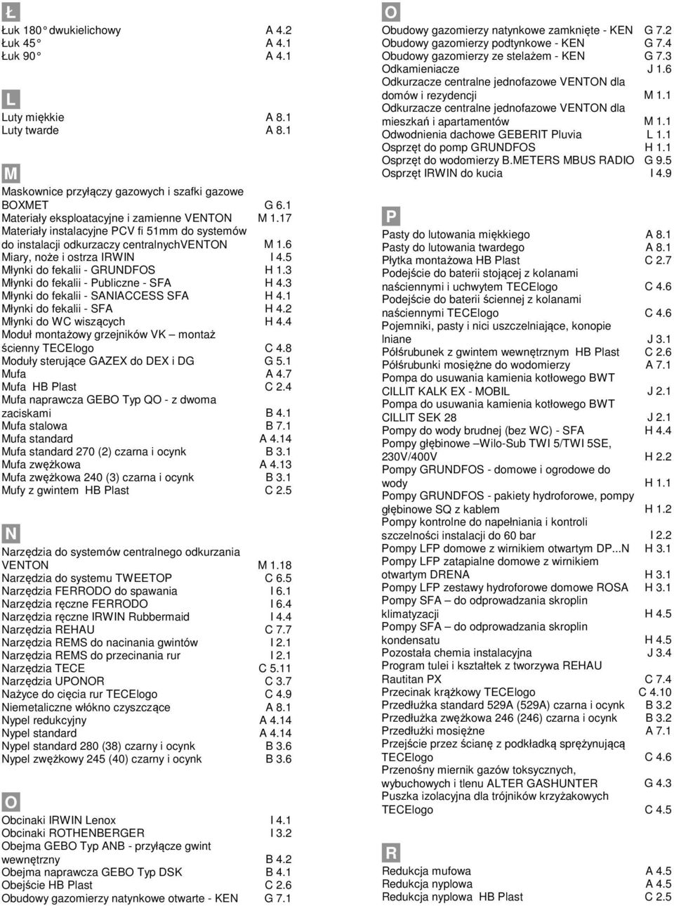 5 Młynki do fekalii - UNDFOS H 1.3 Młynki do fekalii - Publiczne - SFA H 4.3 Młynki do fekalii - SANIACCESS SFA H 4.1 Młynki do fekalii - SFA H 4.2 Młynki do WC wiszących H 4.