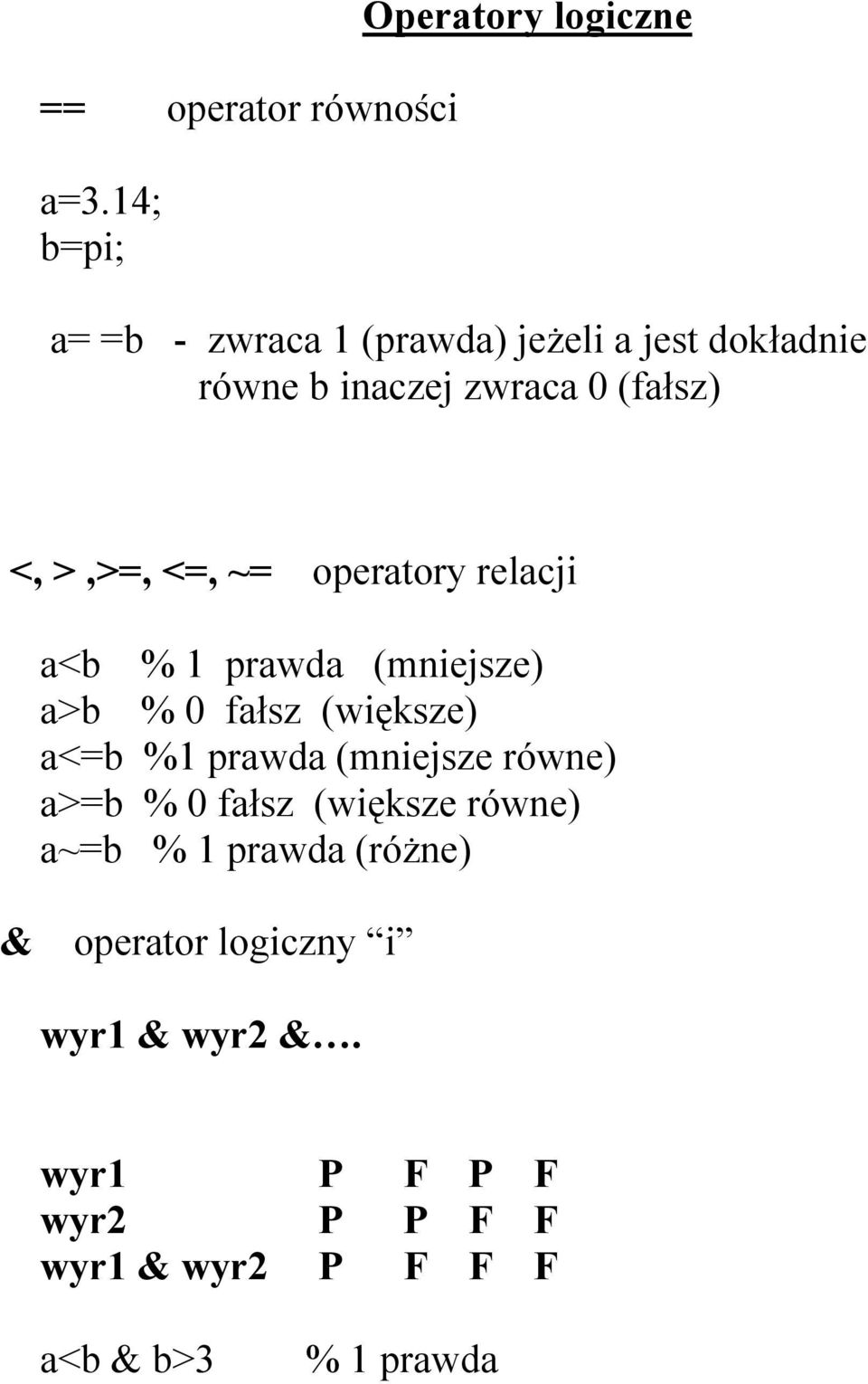 0 (fałsz) <, >,>=, <=, ~= operatory relacji a<b % 1 prawda (mniejsze) a>b % 0 fałsz (większe) a<=b %1