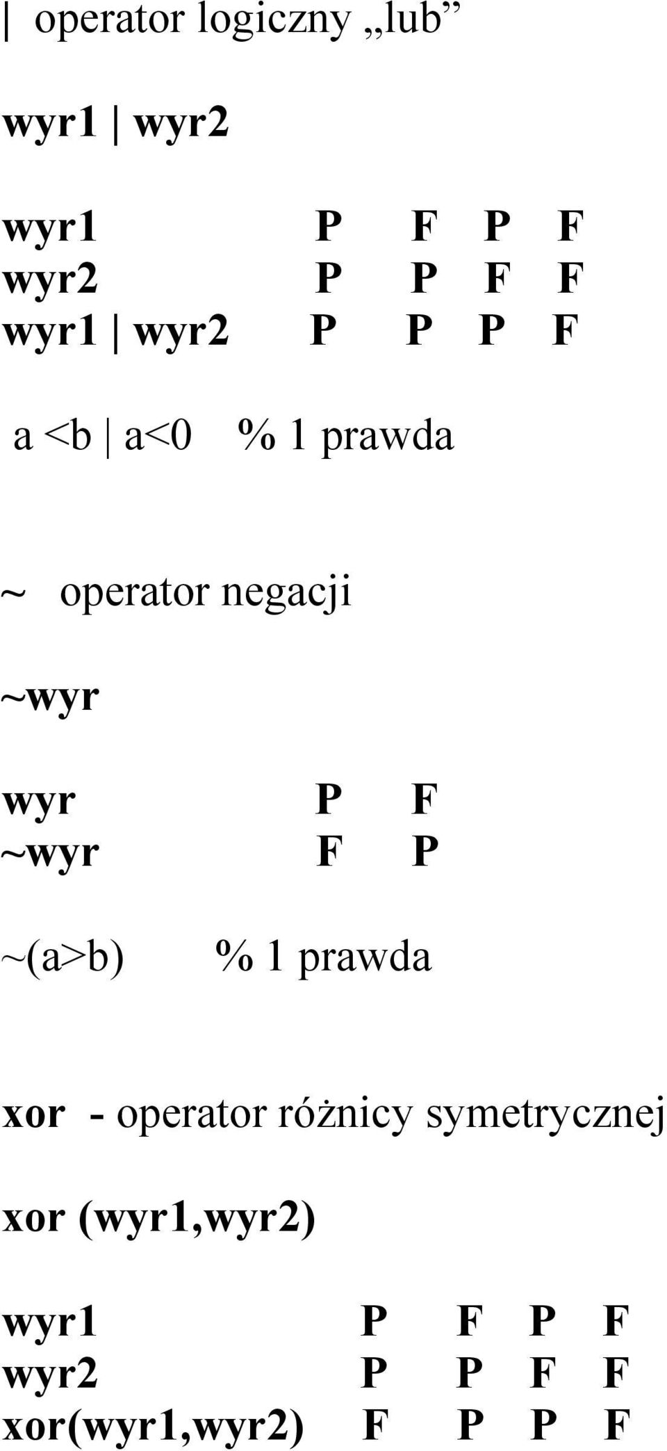 F ~wyr F P ~(a>b) % 1 prawda xor - operator różnicy