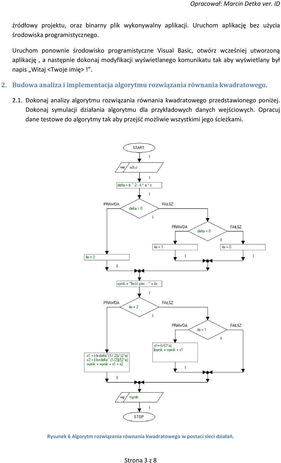 Witaj <Twoje imię>!. 2. Budowa analiza i implementacja algorytmu rozwiązania równania kwadratowego. 2.1.