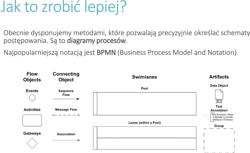 precyzyjnie określać schematy postępowania.