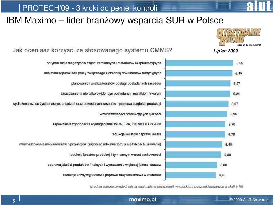 Polsce Lipiec 2009 5