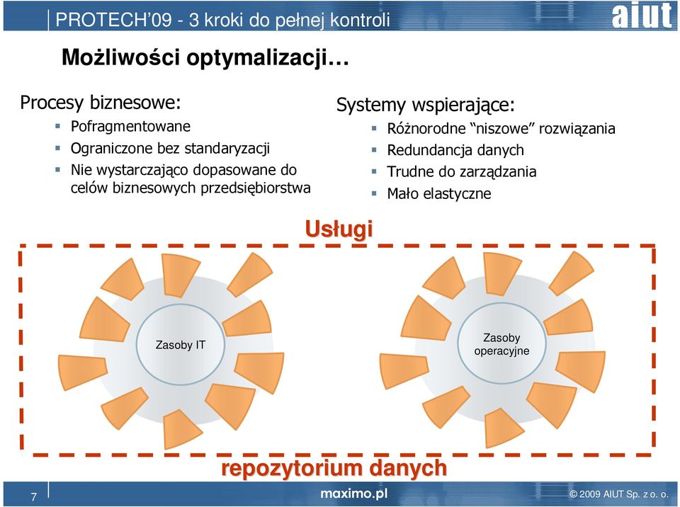 wspierające: RóŜnorodne niszowe rozwiązania Redundancja danych Trudne do zarządzania