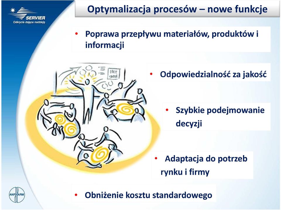 Odpowiedzialność za jakość Szybkie podejmowanie