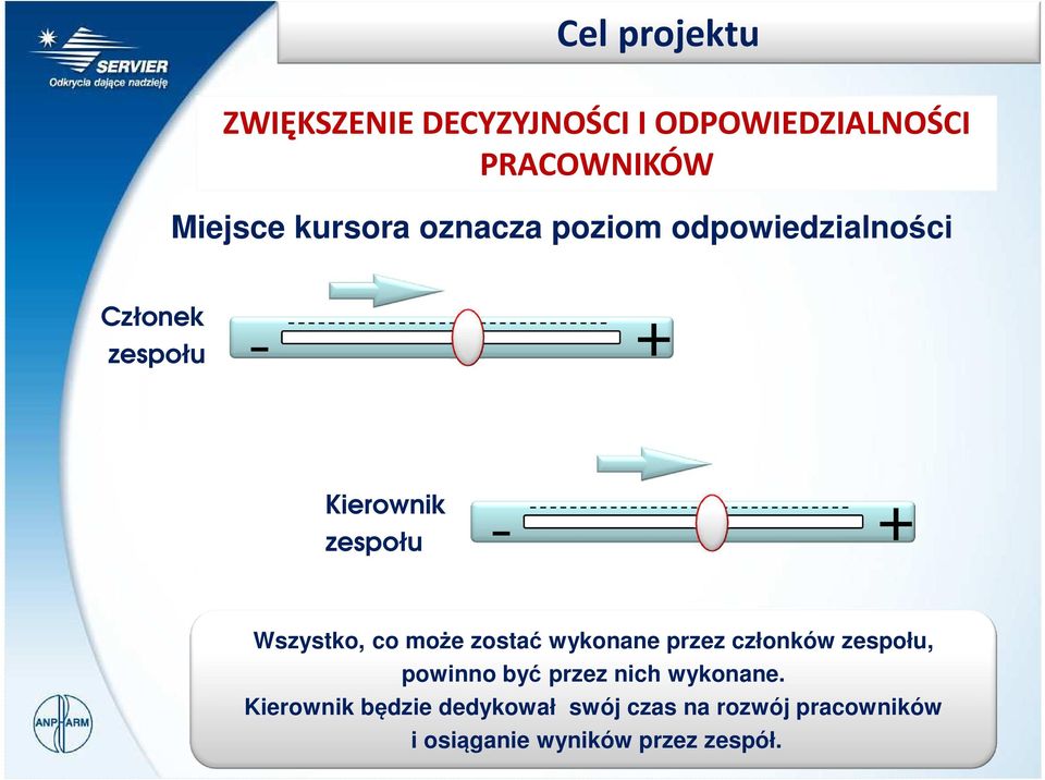 co może zostać wykonane przez członków zespołu, powinno być przez nich wykonane.