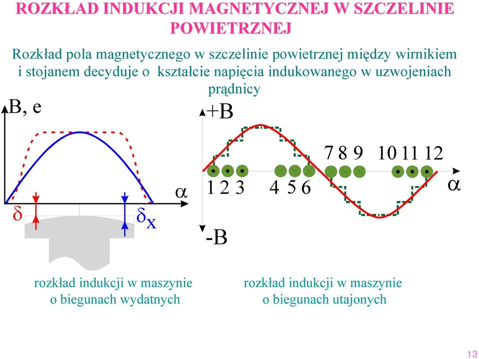 indukowanego w uzwojeniach prądnicy B, e +B δ δ x α 1 2 -B 3 4 5 6 7 8 9 10 11 12 α