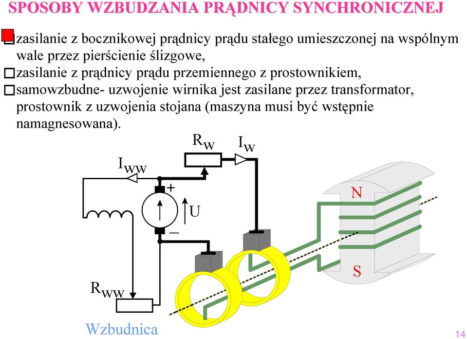 przemiennego z prostownikiem, samowzbudne- uzwojenie wirnika jest zasilane przez transformator,