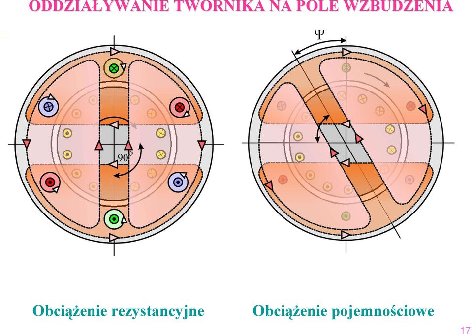 Obciążenie