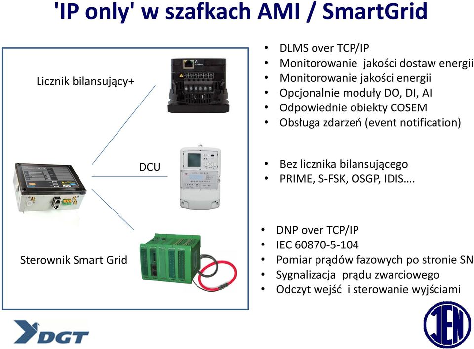 notification) DCU Bez licznika bilansującego PRIME, S-FSK, OSGP, IDIS.