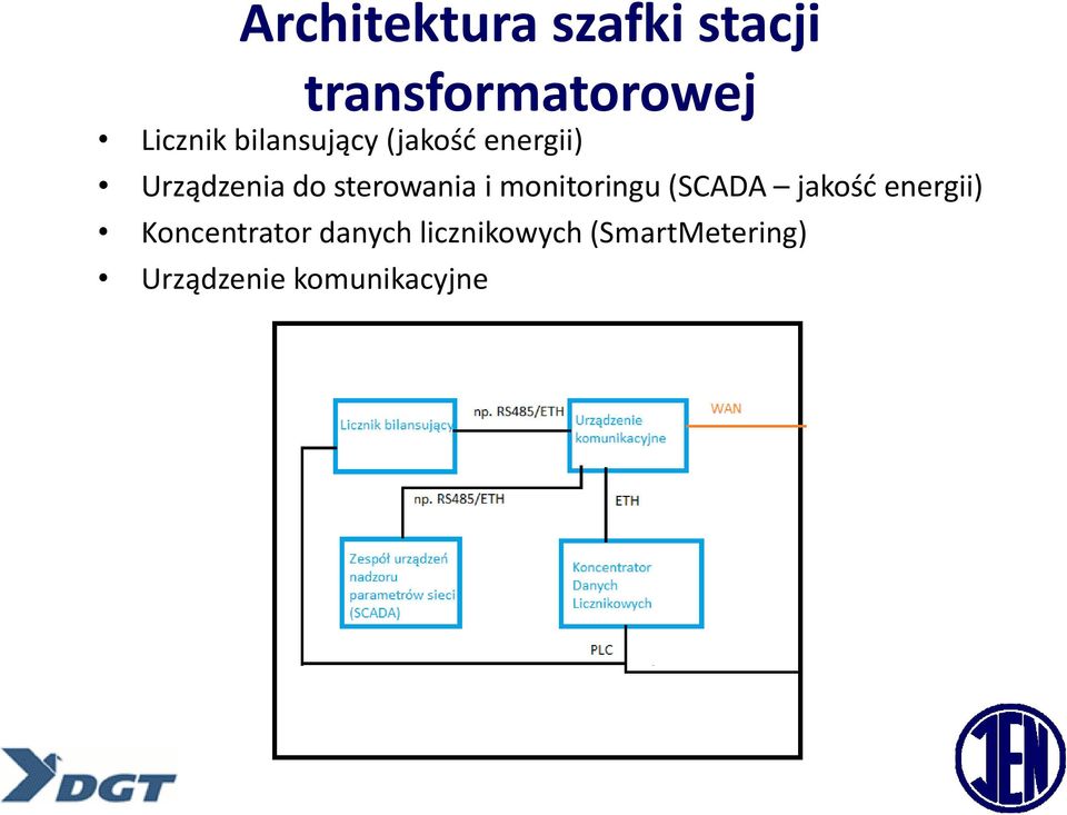 i monitoringu (SCADA jakość energii) Koncentrator