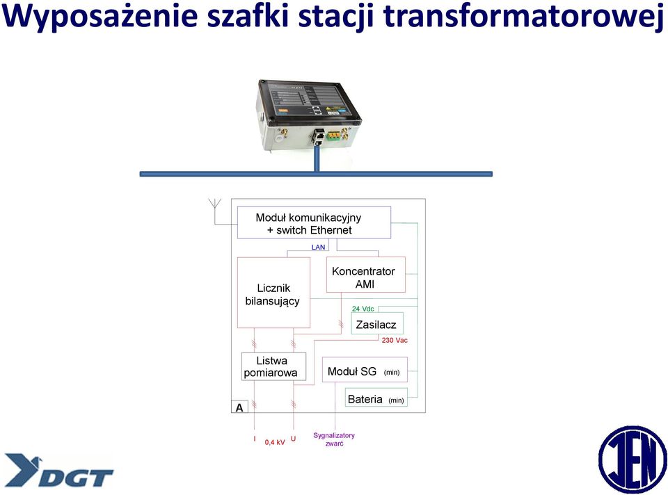 Listwa pomiarowa Koncentrator AMI 24 Vdc Zasilacz 230