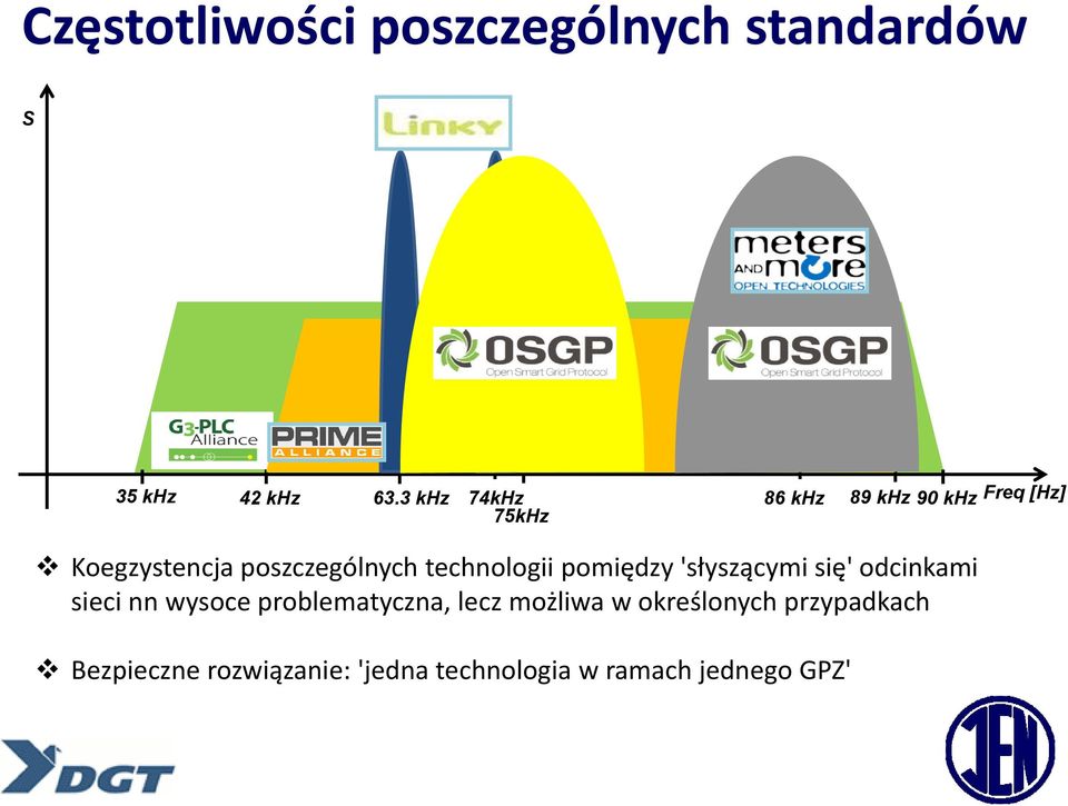 pomiędzy 'słyszącymi się' odcinkami sieci nn wysoce problematyczna, lecz możliwa