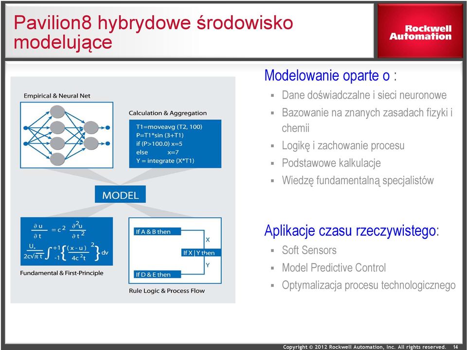 procesu Podstawowe kalkulacje Wiedzę fundamentalną specjalistów Aplikacje czasu
