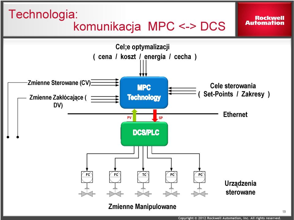 ( DV) PV MPC Technology SP Cele sterowania ( Set-Points / Zakresy )