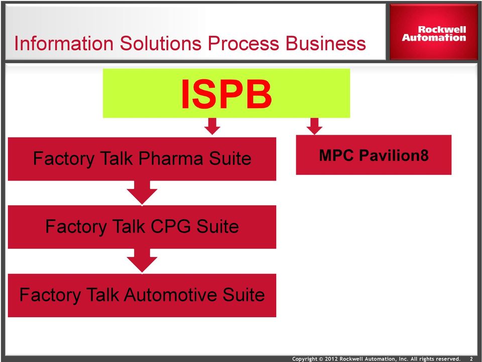 Suite Factory Talk CPG Suite