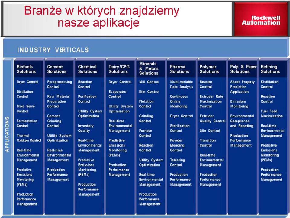 znajdziemy