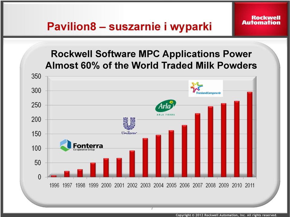 MPC Applications Power