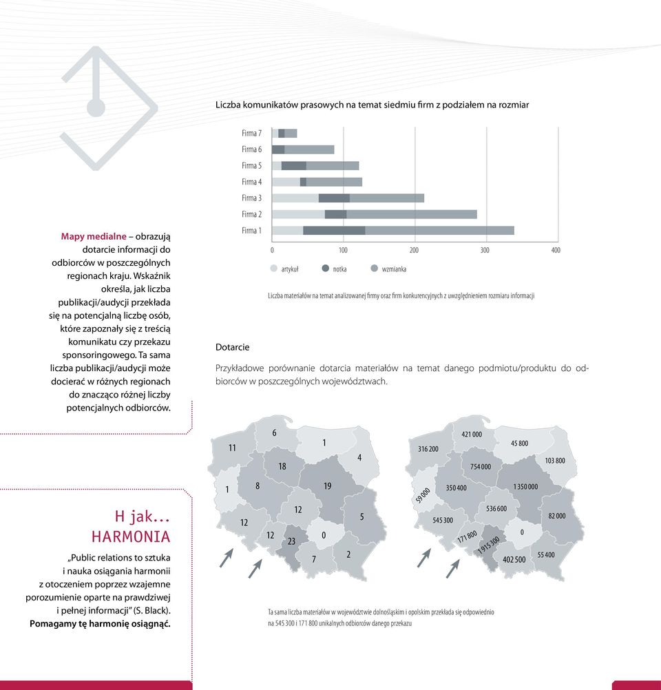 Ta sama liczba publikacji/audycji może docierać w różnych regionach do znacząco różnej liczby potencjalnych odbiorców.